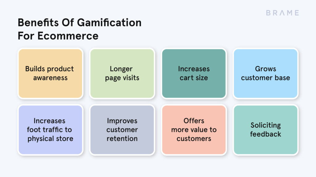 Benefits Of Ecommerce Gamification | Brame