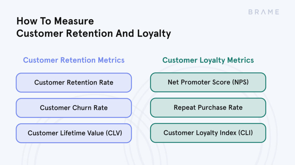 Measuring Customer Retention And Loyalty | Brame