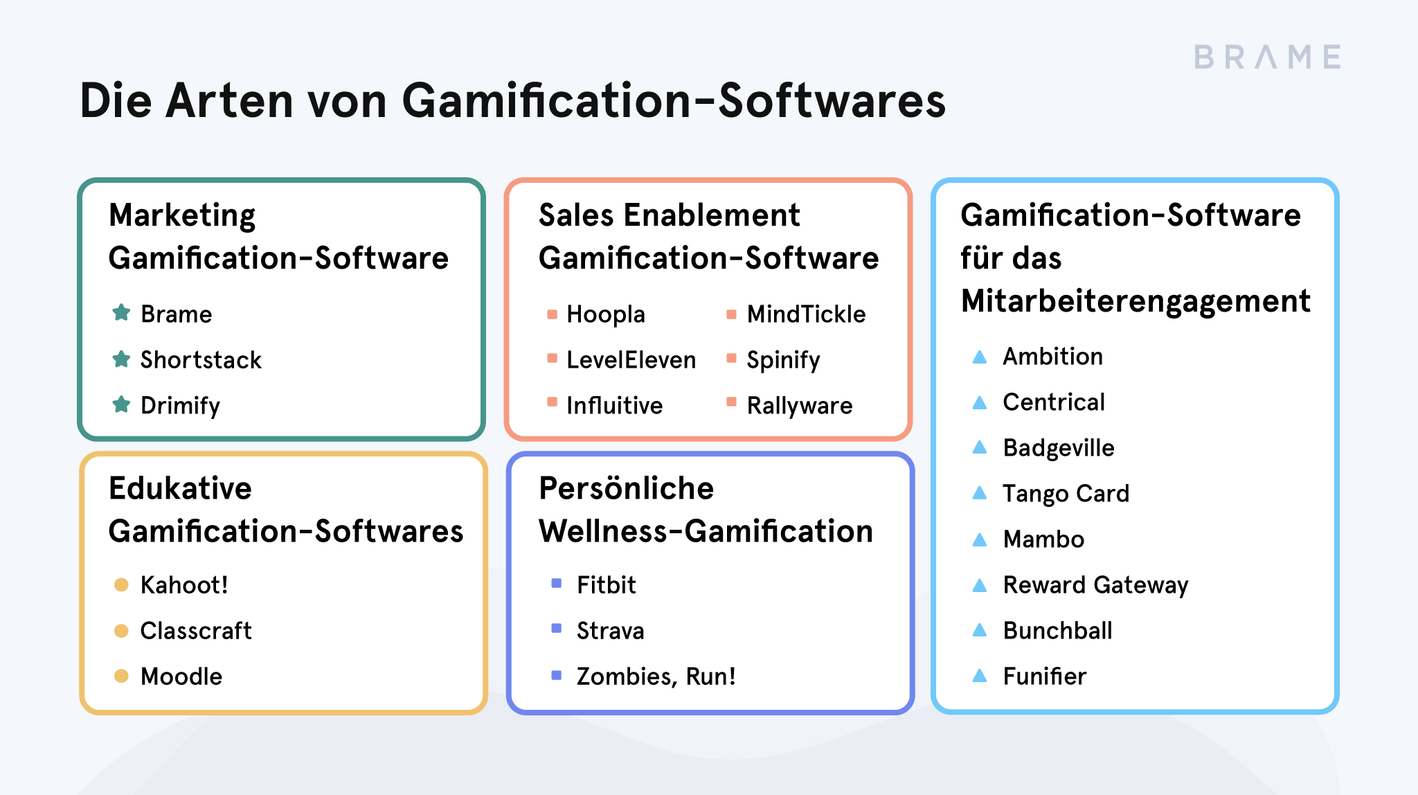 Gamification-Softwares Arten