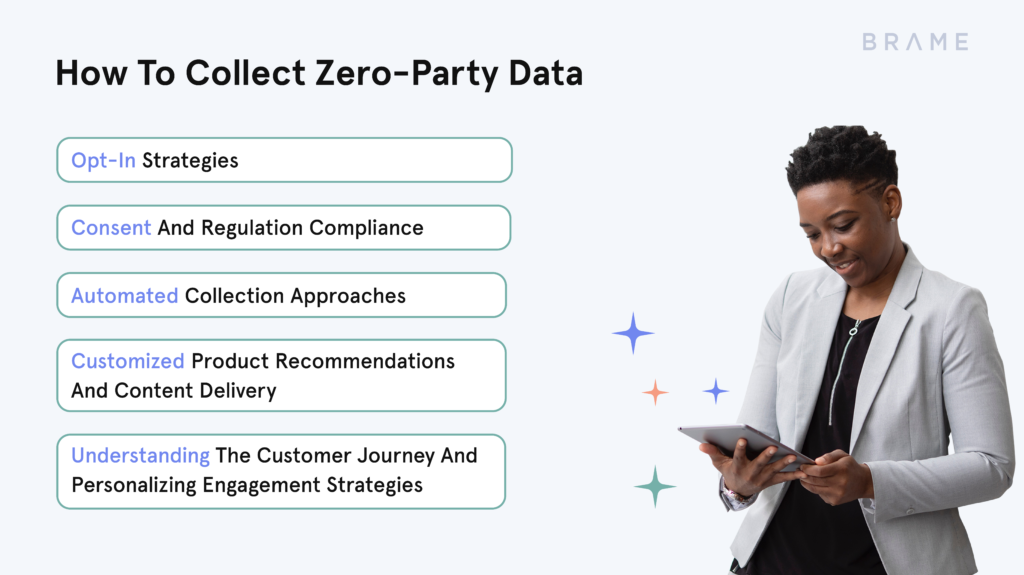 Zero-Party-Daten